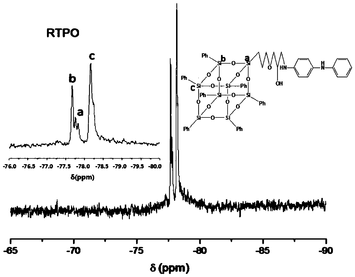 Non-migratory poss grafted antioxidant and preparation method thereof