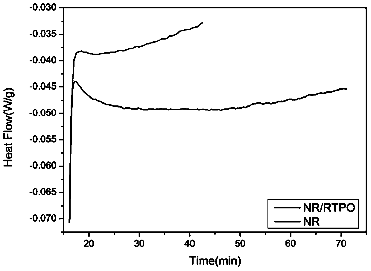 Non-migratory poss grafted antioxidant and preparation method thereof