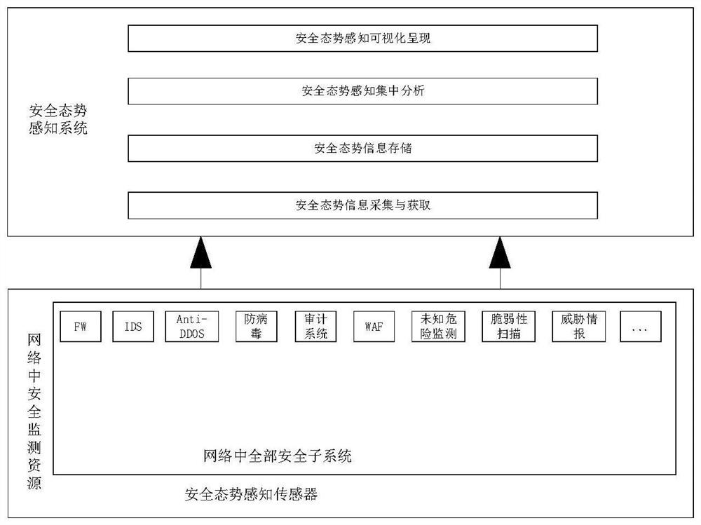 Tenant-based security capability and security service chain management platform