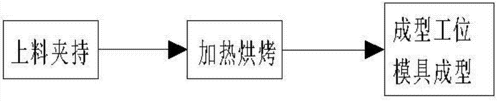 New compound mode applied to compound molding skin