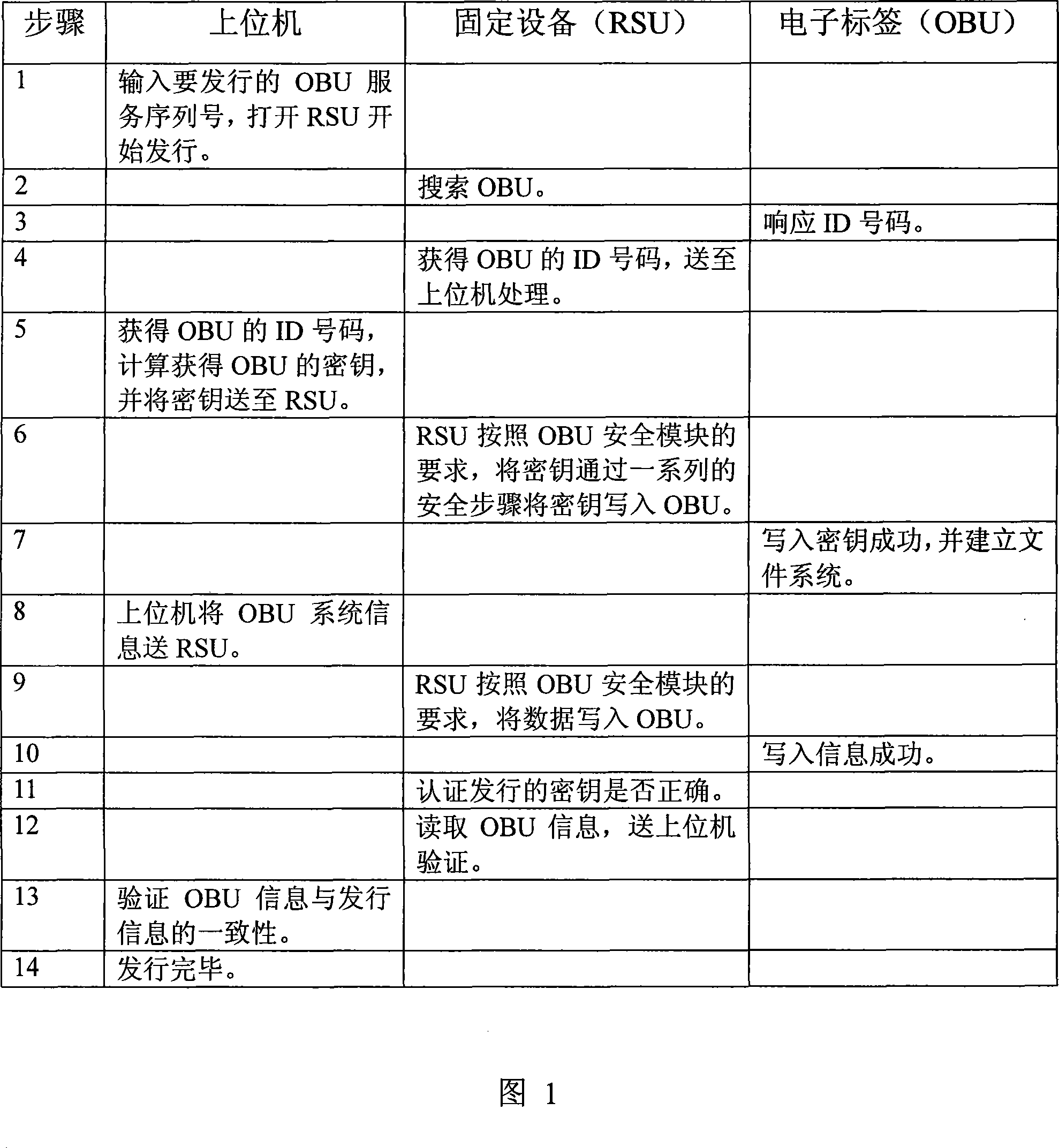 Issuing method of ETC electronic label