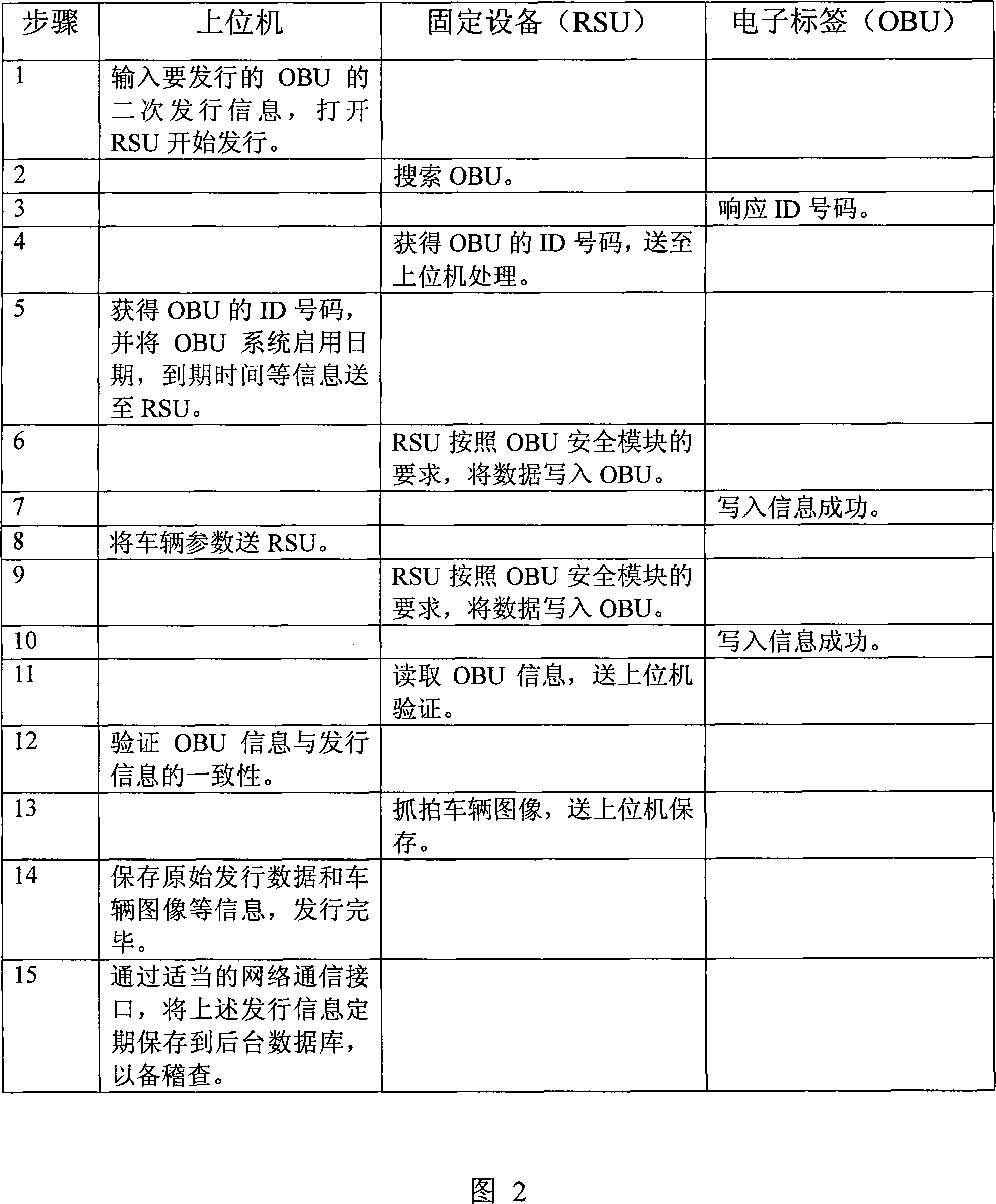 Issuing method of ETC electronic label