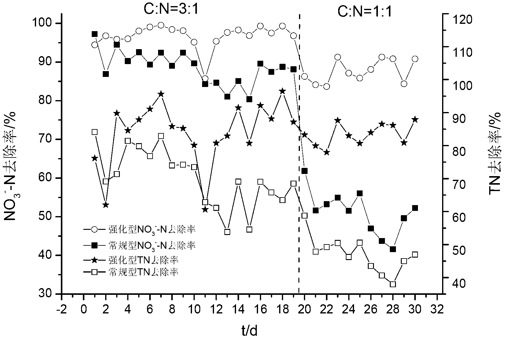 Reinforced denitrification method for three-dimensional electrode biological film