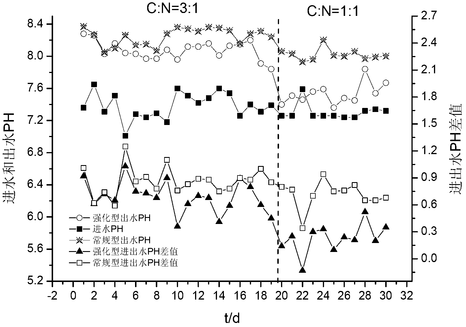 Reinforced denitrification method for three-dimensional electrode biological film