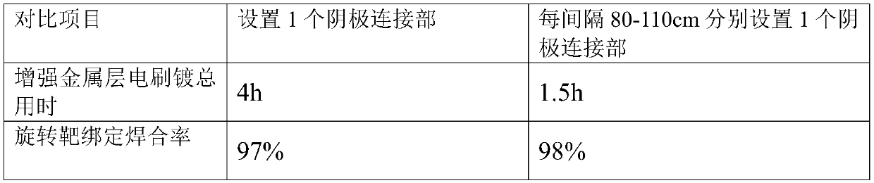 Pre-treatment improving target material binding method