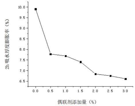 Preparation method for modified urea-formaldehyde resin adhesive low-density rice husk-wood shaving composite plate