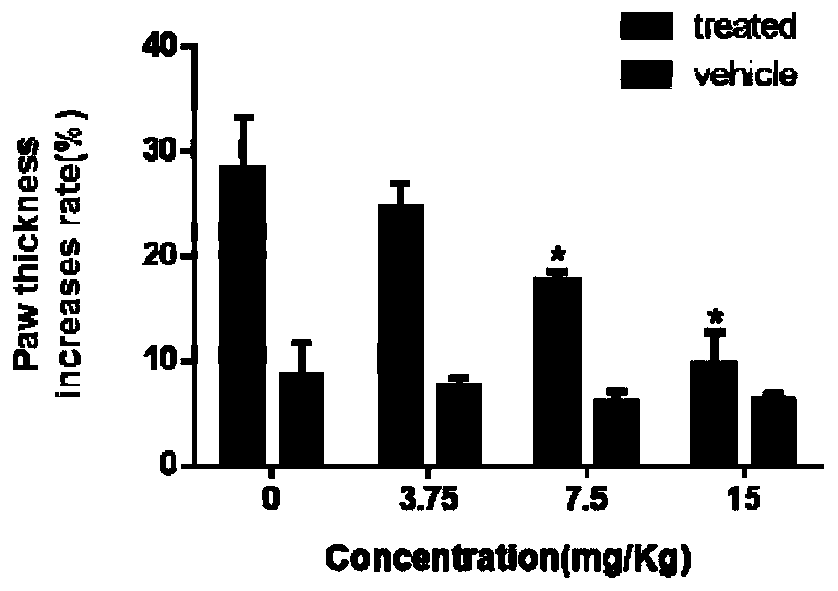 Application of chrysin in preparation of anaphylactoid-resistance drugs