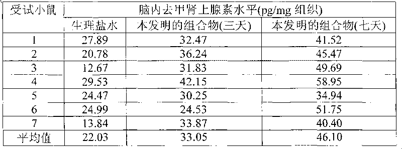 Composition for improving brain function and/or treating encephalopathy