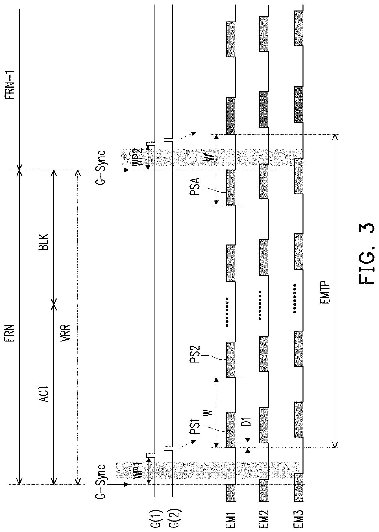 Light-emitting diode display device and light-emission control method thereof