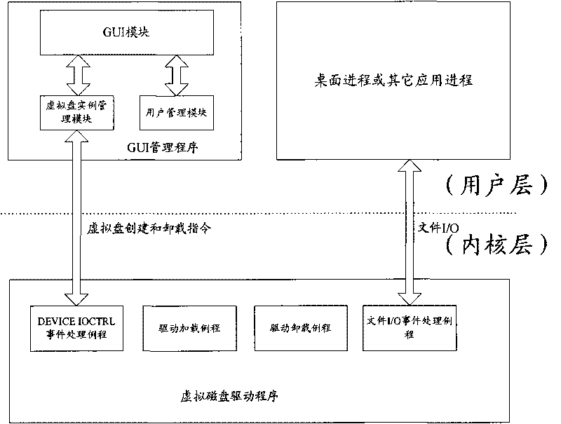 System and method for protecting virtual disk files