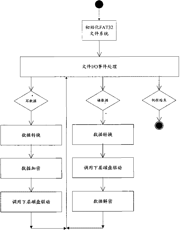 System and method for protecting virtual disk files