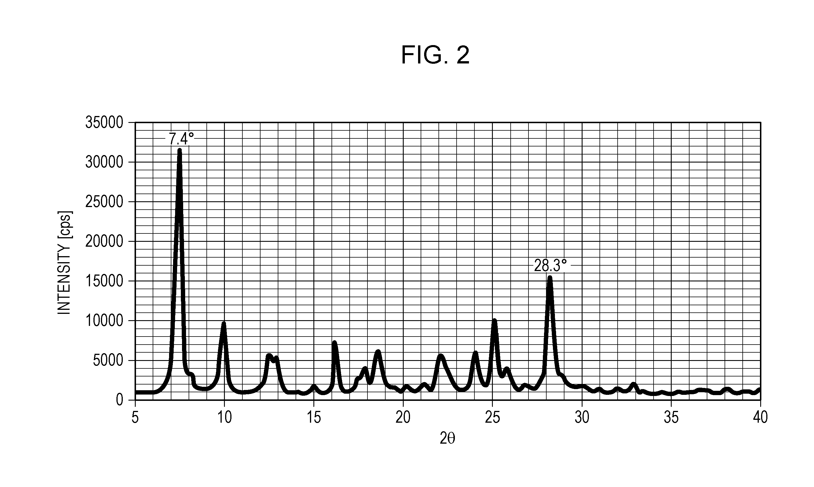 Electrophotographic photosensitive member, process cartridge, and electrophotographic apparatus