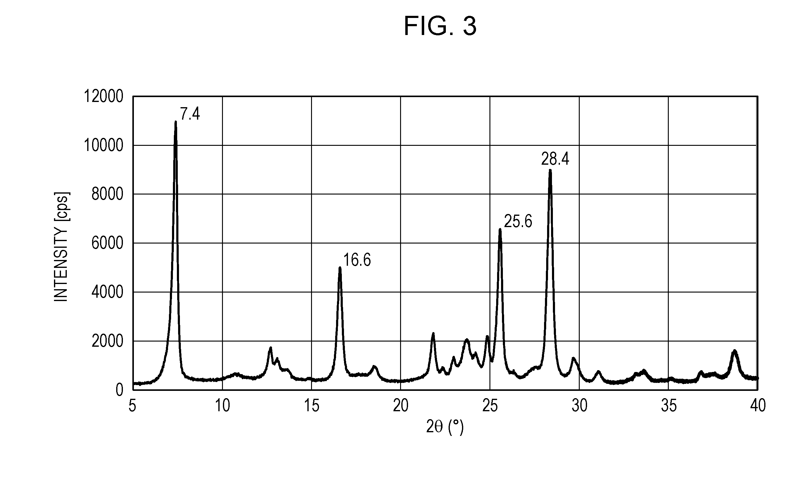 Electrophotographic photosensitive member, process cartridge, and electrophotographic apparatus