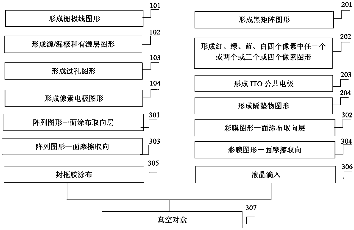 Method for manufacturing thin film transistor liquid crystal displayer (TFT-LCD)