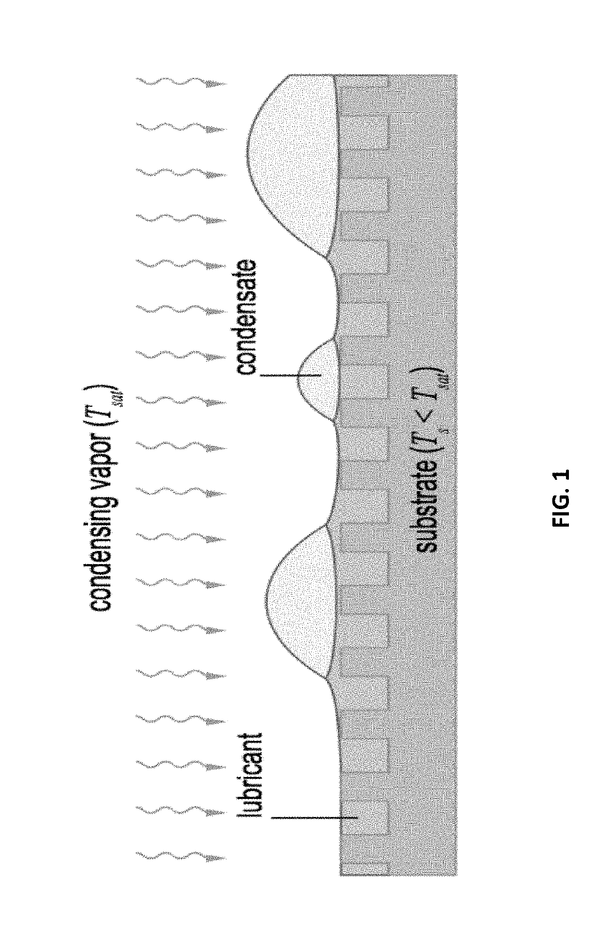 Controlled liquid/solid mobility using external fields on lubricant-impregnated surfaces