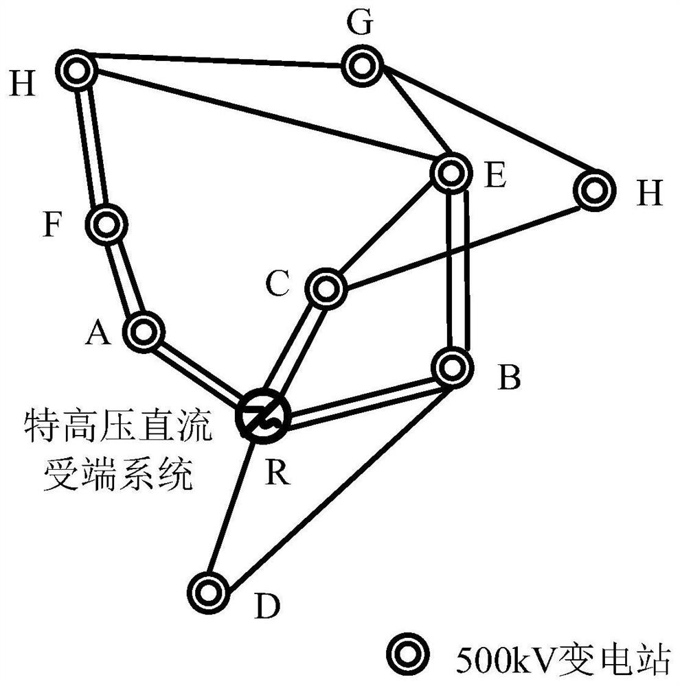 A Synchronous Condenser Configuration Method for UHV DC Weak Receiver Power Grid