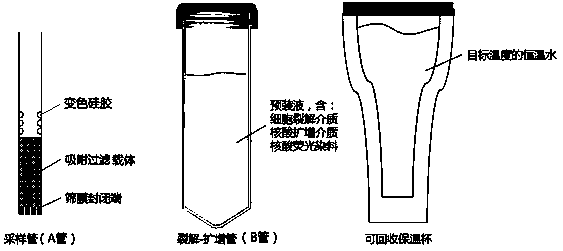 Continuously integrated respiratory infection virus self-detection kit and application thereof