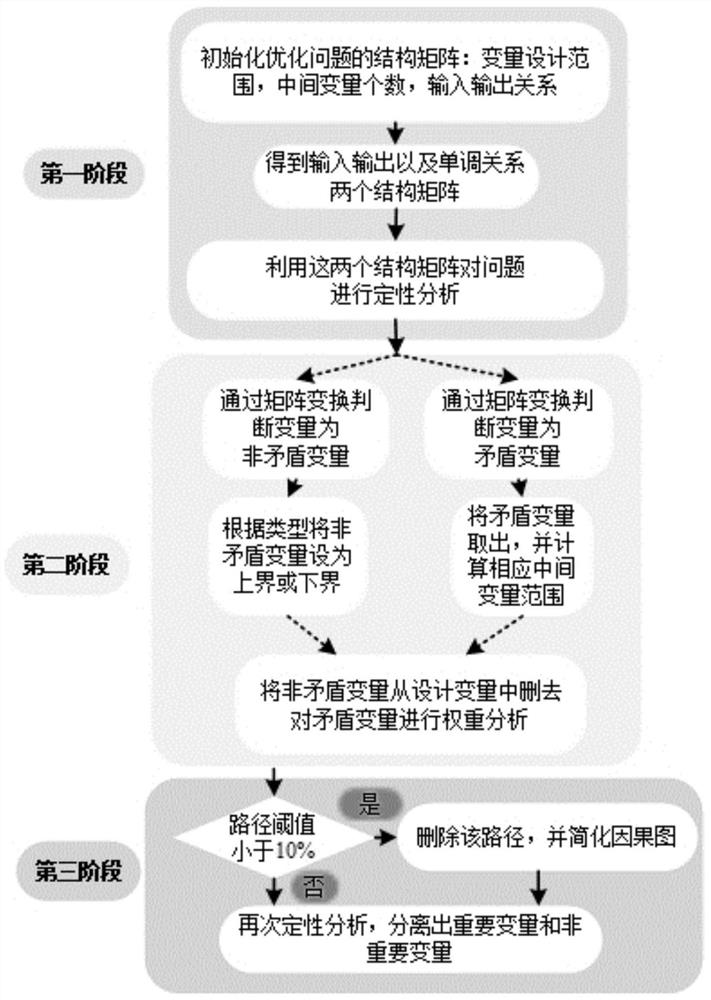 Underwater vehicle operation stability causal analysis method