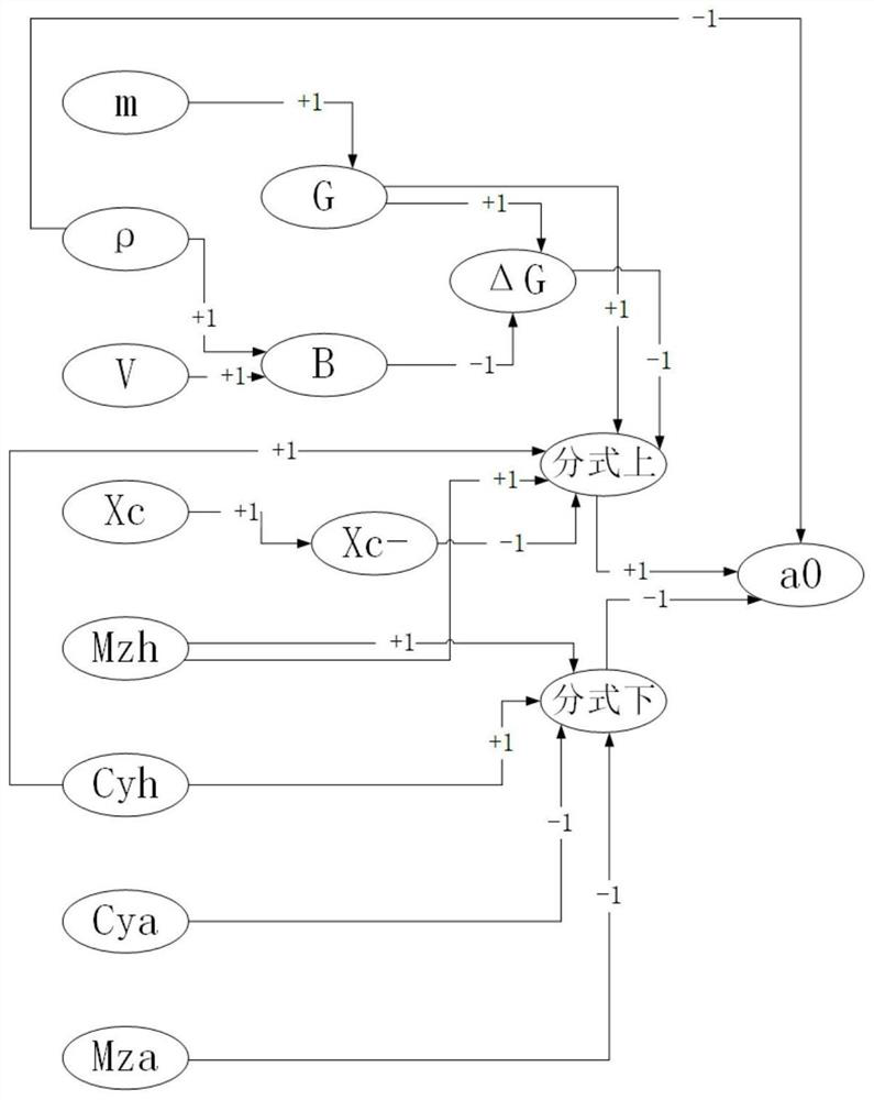 Underwater vehicle operation stability causal analysis method