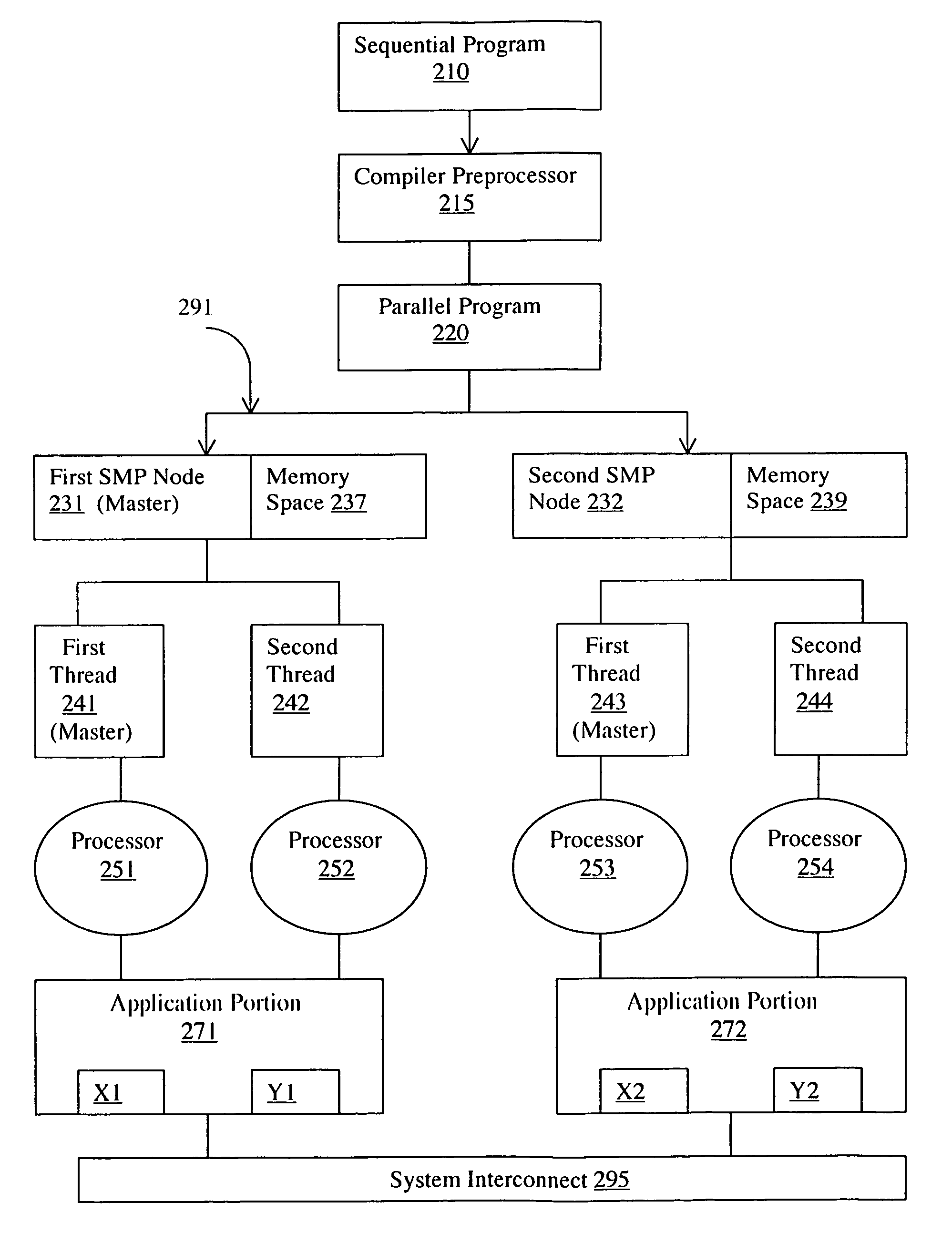 Unity parallel processing system and method