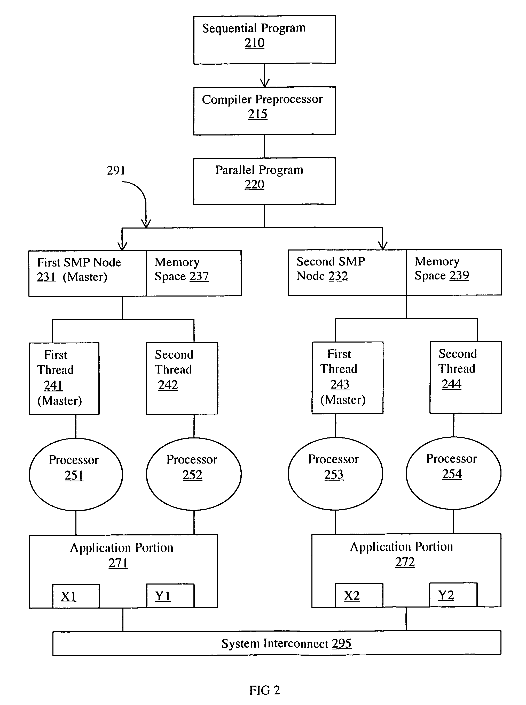 Unity parallel processing system and method