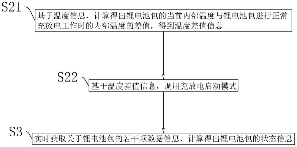 Lithium battery pack charging and discharging method and system, storage medium and intelligent terminal