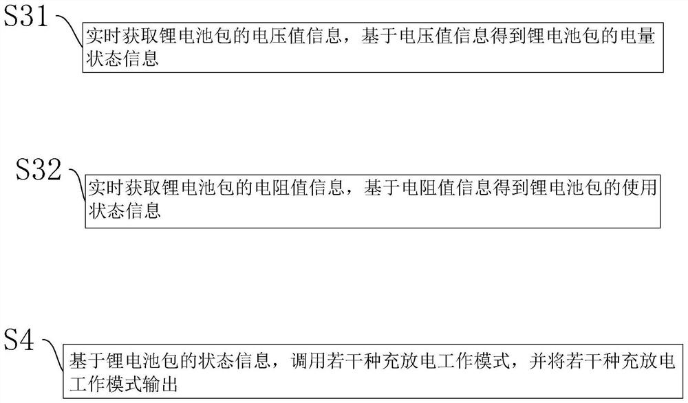 Lithium battery pack charging and discharging method and system, storage medium and intelligent terminal