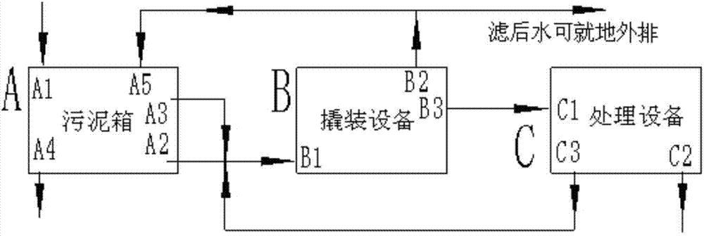 Oil and gas field drilling fluid sludge treatment method