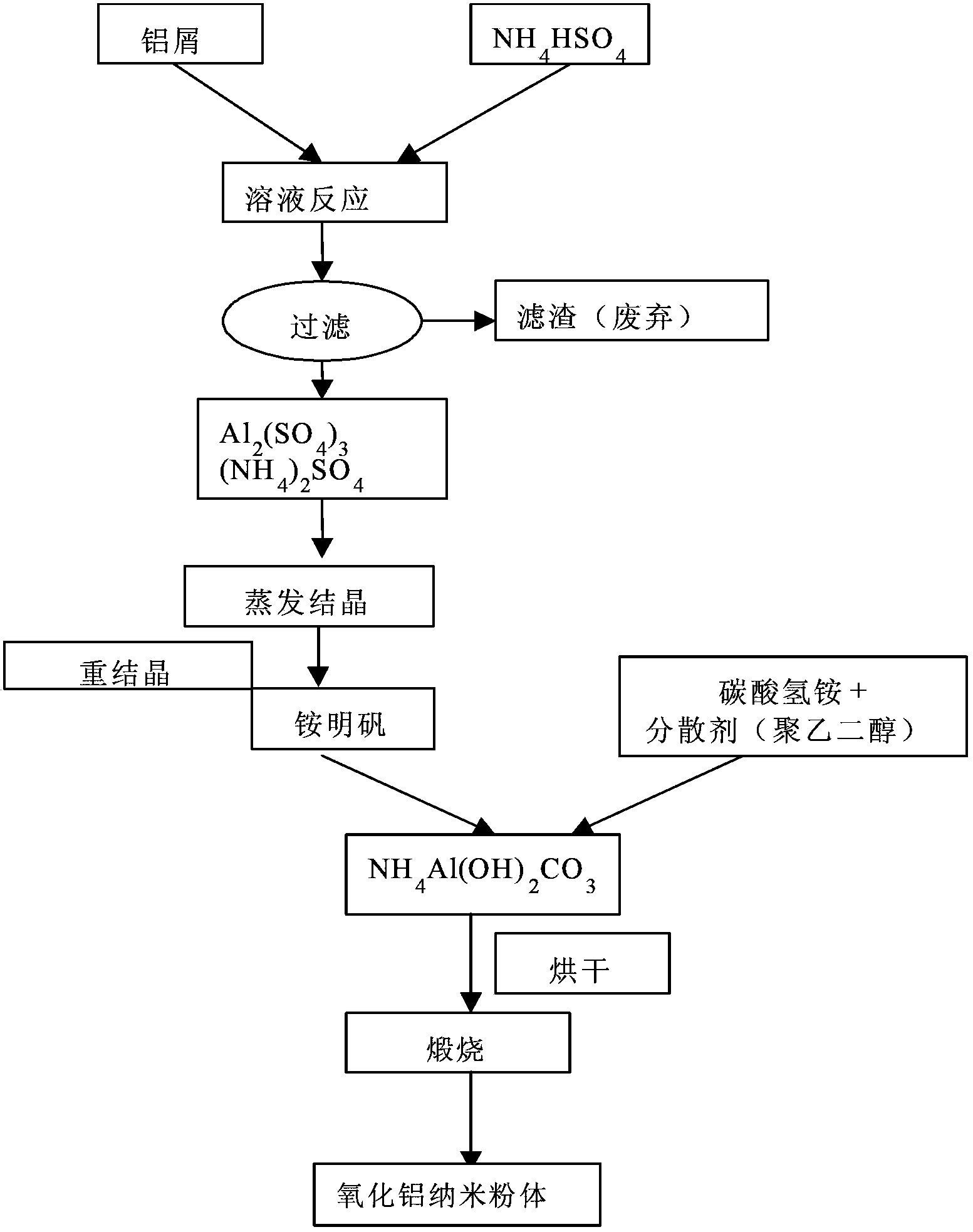 Low-cost nano aluminum oxide powder preparation method and nano aluminum oxide powder