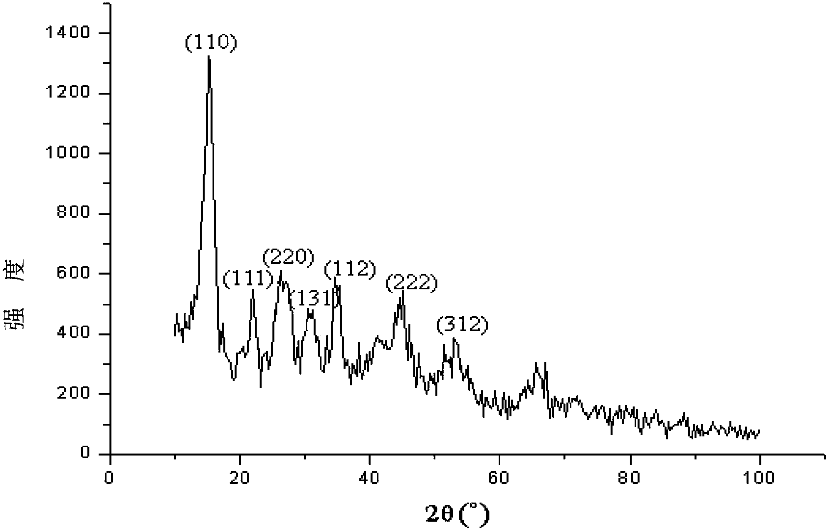 Low-cost nano aluminum oxide powder preparation method and nano aluminum oxide powder