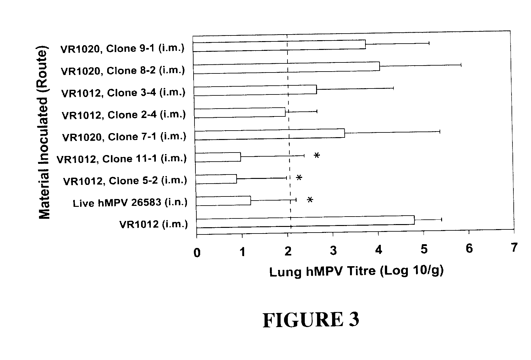 Nucleic acid immunological composition for human metapneumovirus