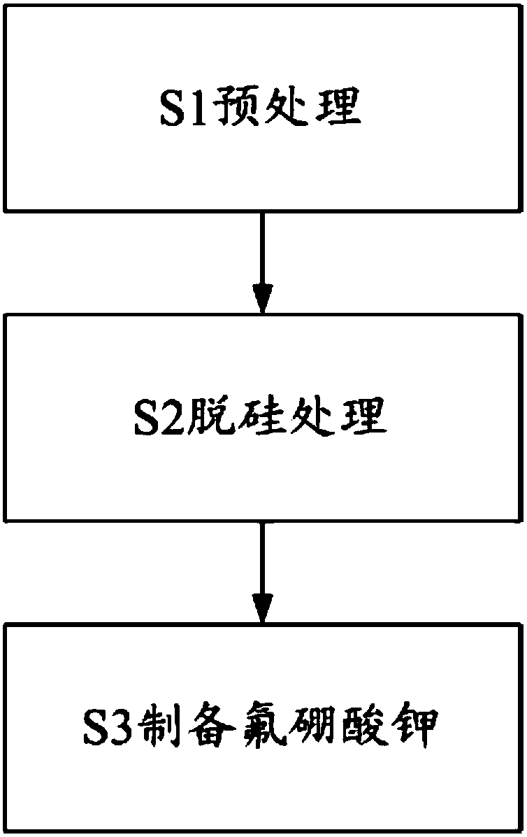 Fluorine waste liquid treatment method