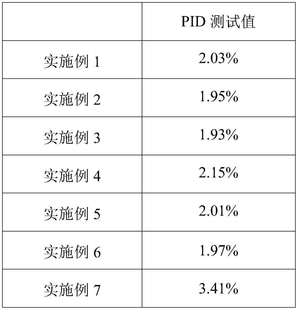 Method for improving integrating degree of surface oxide layer and application