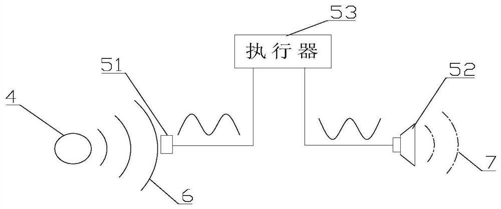 Sound insulation cover, air conditioner outdoor unit and noise reduction method