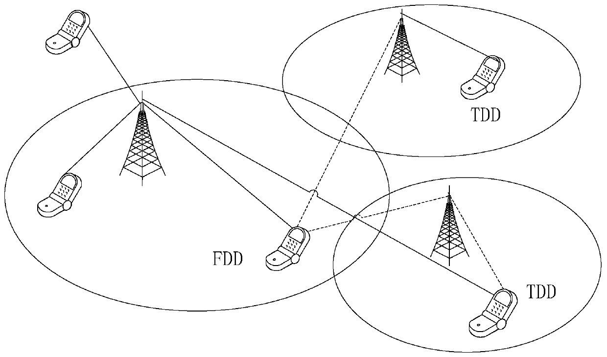 A data transmission method and device