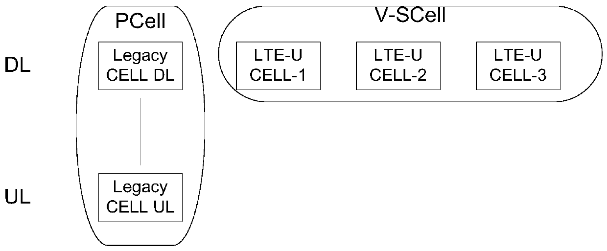 A data transmission method and device