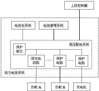 Power battery comprising high-voltage protector