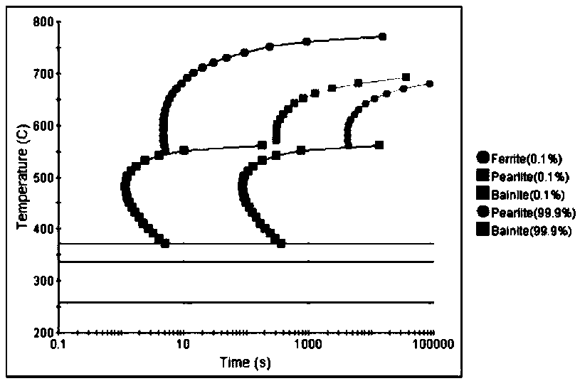 Heat treatment optimization method for carburized steel bearing rings