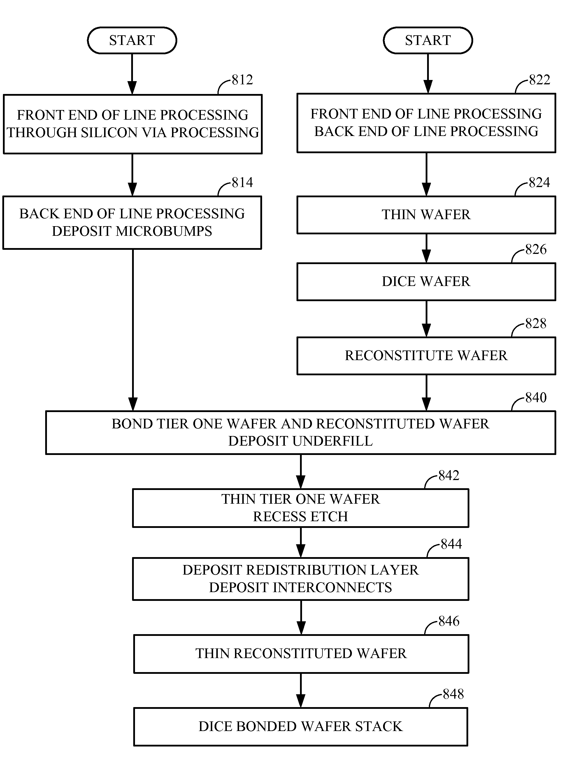 Semiconductor Wafer-To-Wafer Bonding For Dissimilar Semiconductor Dies And/Or Wafers