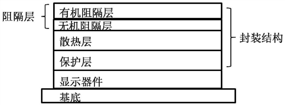 Packaging structure and packaging method thereof, and display device