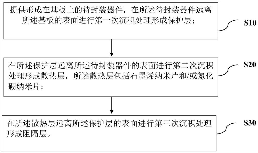 Packaging structure and packaging method thereof, and display device