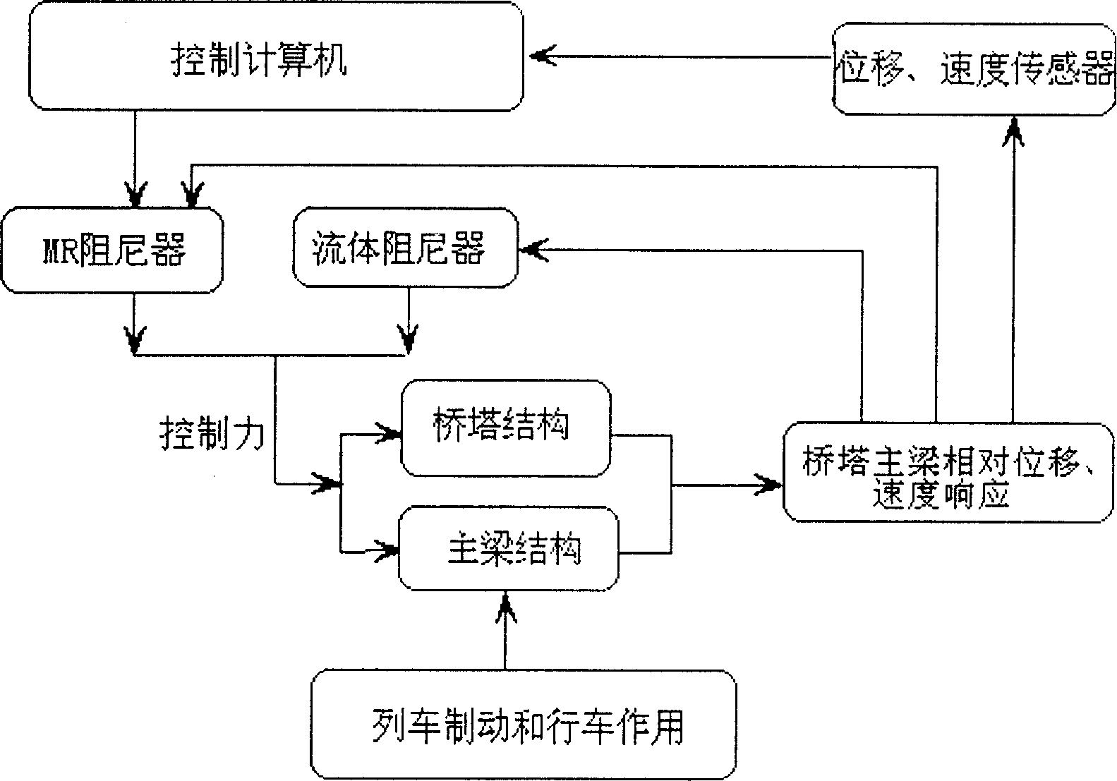 Hybrid system for controlling longitudinal vibration reaction of girder of cable stayed bridge in float type