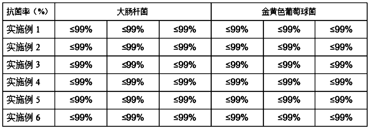 Ceramic glaze with antibacterial and mildew-proof effects as well as preparation method and application thereof