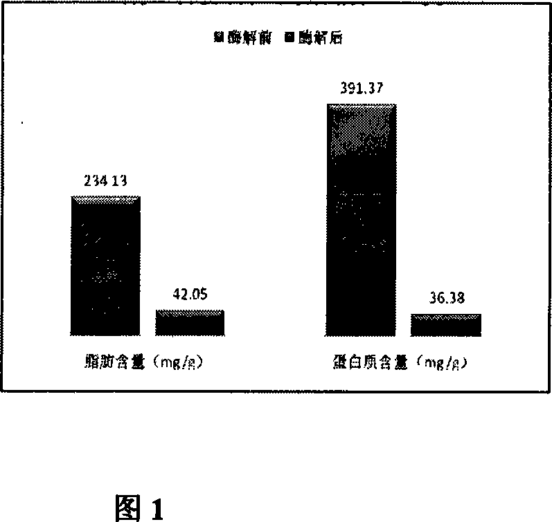 Method for preparing chitin/chitosan from rind and shell of silkworm chrysalis and fly maggot