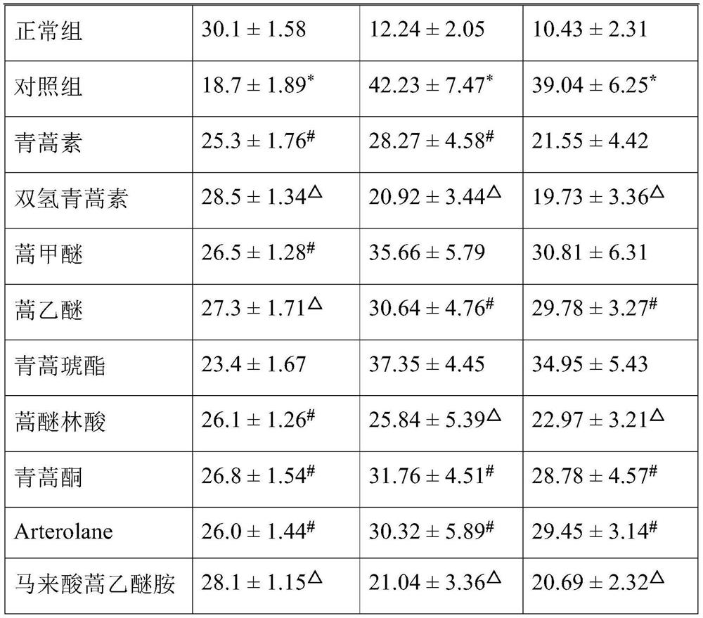 Use of artemisinin derivatives in the preparation of drugs for the treatment or auxiliary treatment of autoimmune thyroid disease