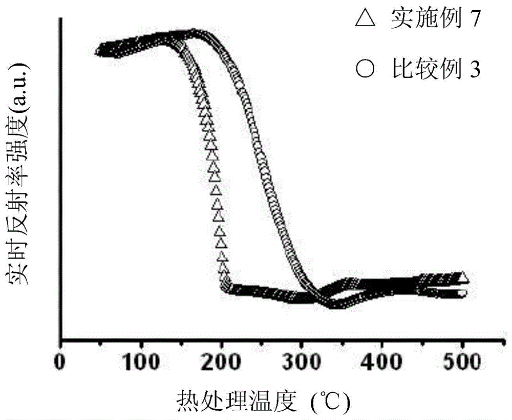 Copper silicon alloy sputtering target material and copper silicon alloy recording layer