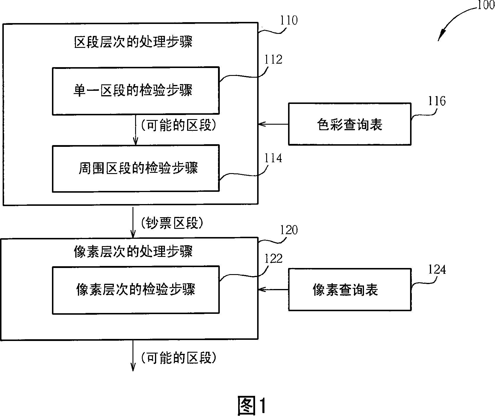 Color processing method for identification of areas within an image corresponding to monetary banknotes