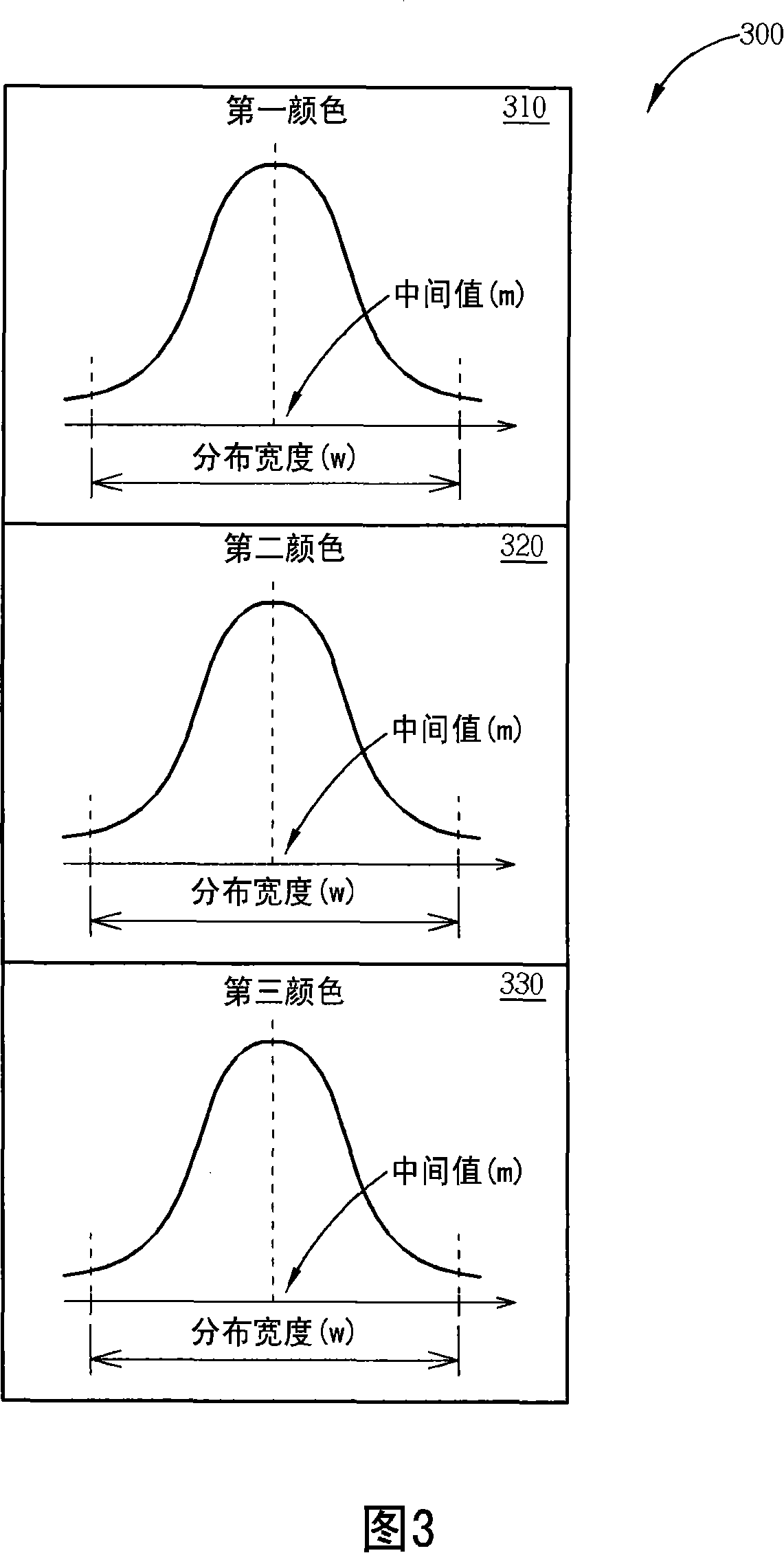 Color processing method for identification of areas within an image corresponding to monetary banknotes