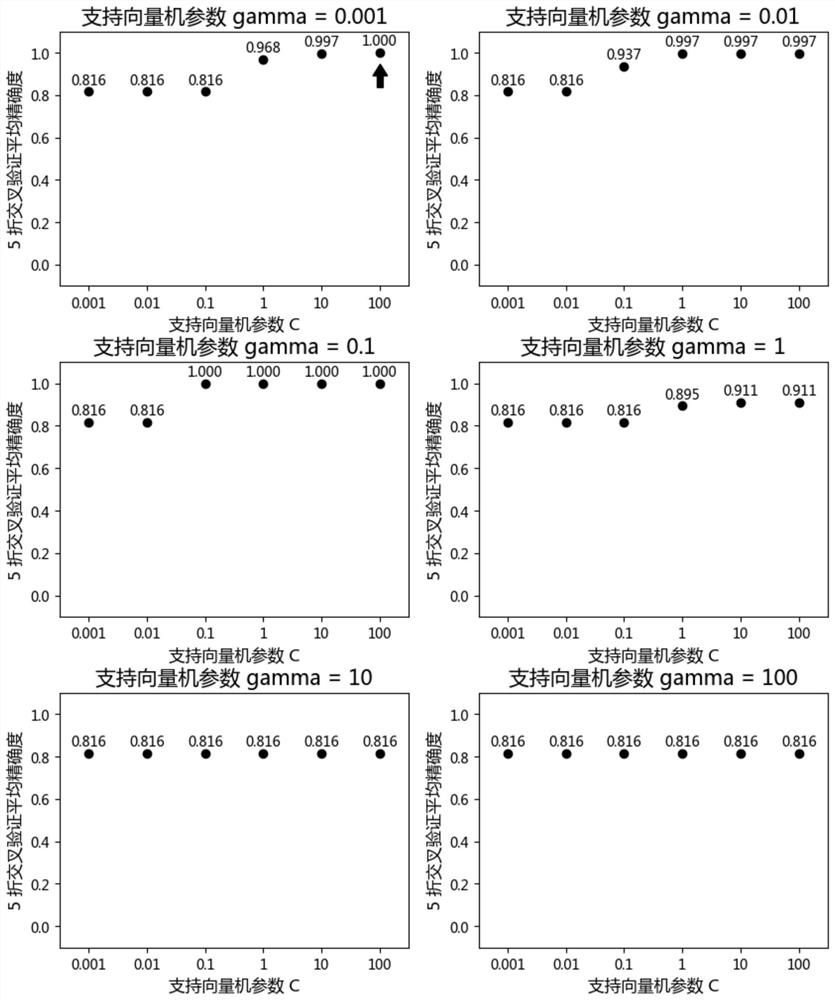 Featured lincRNA expression profile combination and early stage prediction method for renal clear cell carcinoma