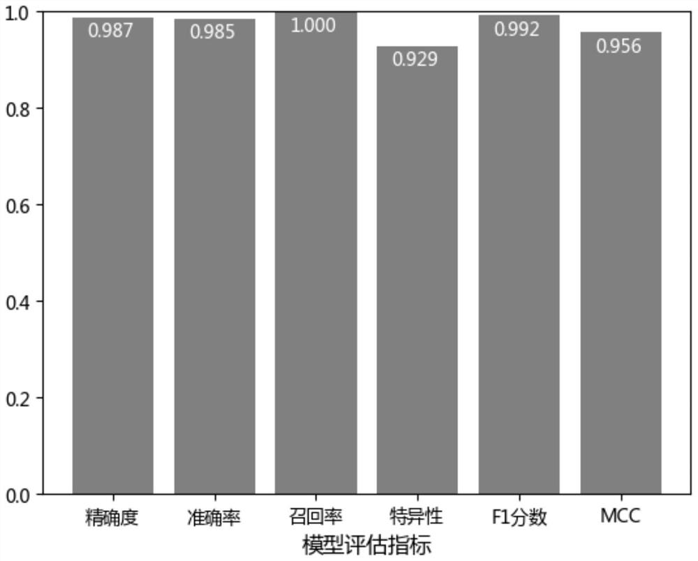 Featured lincRNA expression profile combination and early stage prediction method for renal clear cell carcinoma